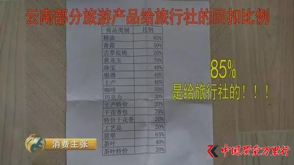 @(ni)Ļُ(gu)F(tun)ؿۆع⣺85%y70%