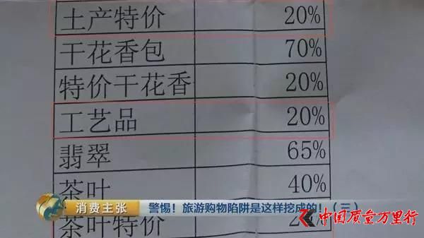 @(ni)Ļُ(gu)F(tun)ؿۆع⣺85%y70%