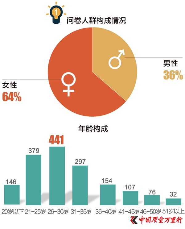 315{(dio)飺70%M(fi)^֙(qun)36%ŗS(qun)ʲô
