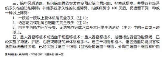 中國人壽官網(wǎng)康恒重大疾病保險合同條款截圖一