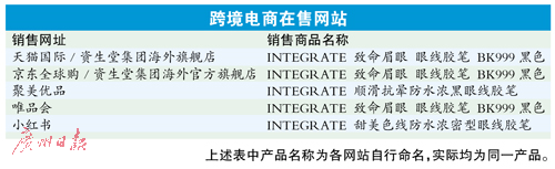 Y|(zh)̶ٻ40f(wn)֧INTEGRATE۾zP