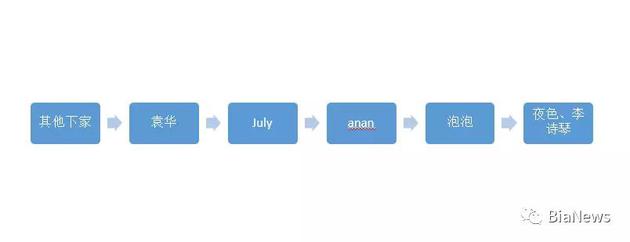 ԬAJulyͶӼ