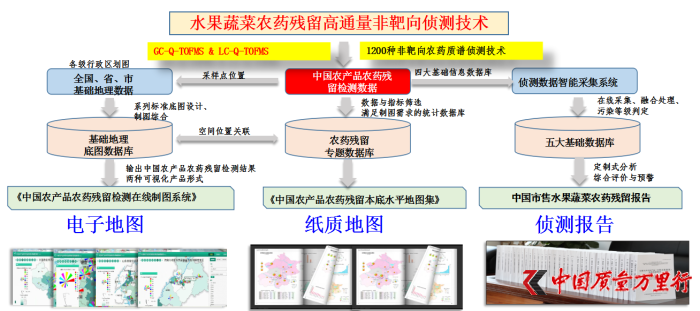 ˮ߲r(nng)ˎW(xu)Ⱦˮƽ{(dio)鼰(sh)(j)(k)O(sh)(xing)Ŀͨ^CϿ(j)Чu(png)r(ji)
