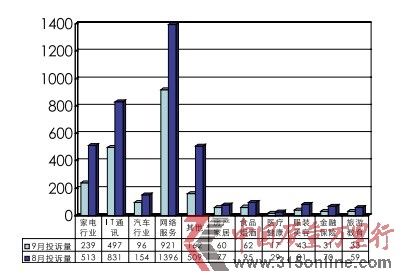 9月投訴報(bào)告:網(wǎng)購(gòu)價(jià)格亂 反劵投訴多