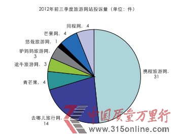 2012ǰξW(wng)վͶV 