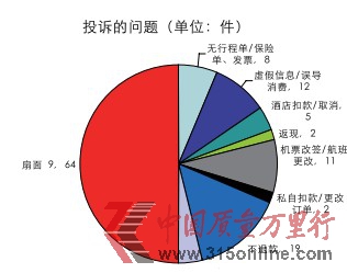2012ǰξW(wng)վͶV 