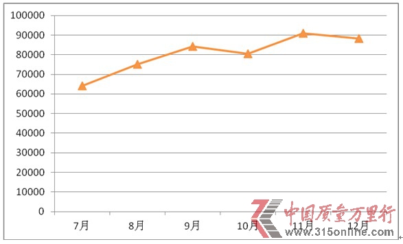 北京現(xiàn)代新十年期待開(kāi)門紅 1月劍指10萬(wàn)輛大關(guān)