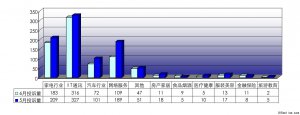 Ї(gu)|(zh)f(wn)20116ͶVy(tng)Ӌ(j)(bo)