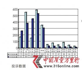 5ͶV棺W(wng)ُ?f)V10c(din)  yз(w)10}