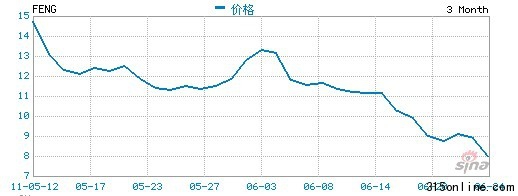 Їϰ기IPOӿwήc(din)٣6