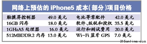iPhone4翻新機(jī)驚現(xiàn)正規(guī)連鎖賣場存在私拆痕跡