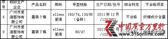 DƬ(sh)(j)(li)ԴV|(zh)g(sh)O(jin)־W(wng)վ