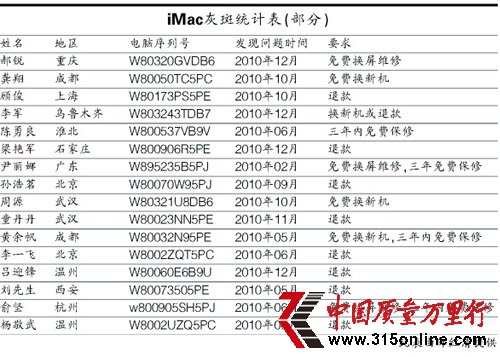 300_(ti)O(png)XĻM(jn) wЇ(gu)՚|(zh)