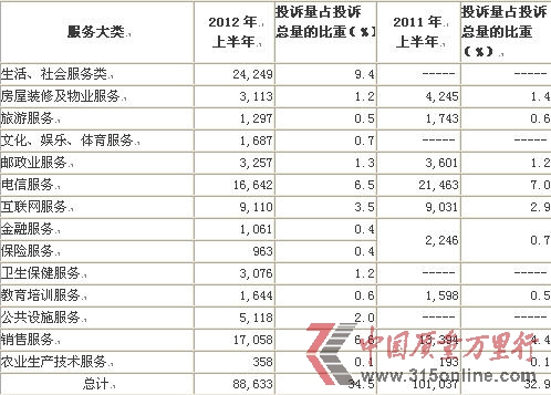 ŷͶVڷմռͶV6.5%Ӌ16,642W(wng)jͶV7097ڷͶVоǰ