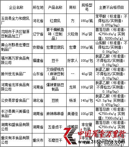  Ʒa(chn)Ʒ|(zh)ұO(jin)鲻ϸa(chn)ƷI(y)YρԴ|(zh)z־W(wng)վ