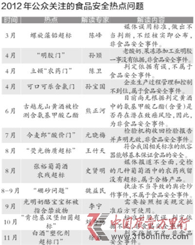 (j)TW(wng)վc΢ԼW(wng)uՓP(gun)(sh)(j)ЇʳƷƌW(xu)g(sh)W(xu)칫201212ʳƷȫc}