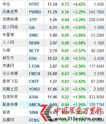 38Ї(gu)ɶ(sh)ϝq ֱýq2.50%