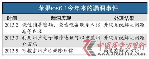 O©¼DOiOS6.1.3ٱ© iPhoneфh