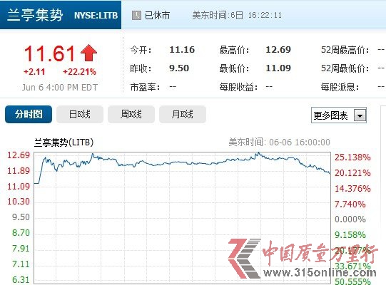 mͤ(sh)ɹꑼ~ չɃr(ji)q22.21%