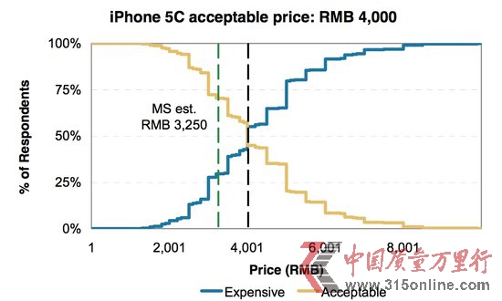 iPhone 5CЇ(gu)uXm