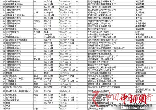 2013cʳƷȮa(chn)ƷO(jin)鲻ϸI(y)һ[02 Kʡ|(zh)gO(jin)ṩ z